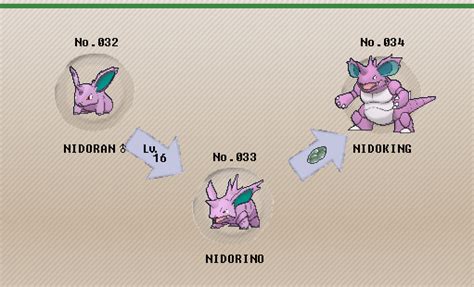 nidoking sir|Nidoking Location, Learnset, and Evolution .